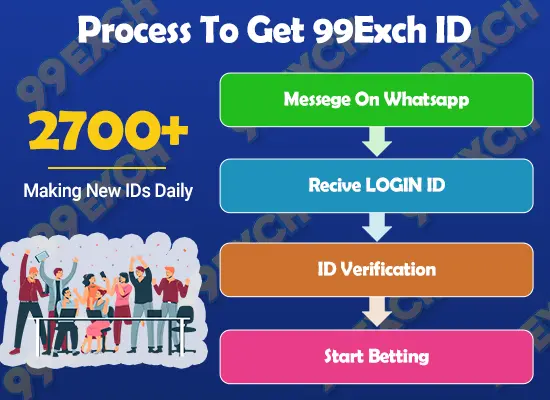 Process to get 99 exch id
